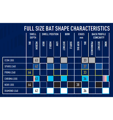 GM Bat Shape Characteristics